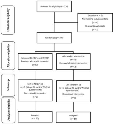 Moderate sedation by total intravenous remimazolam-alfentanil vs. propofol-alfentanil for third molar extraction: A prospective randomized controlled trial